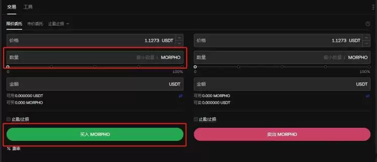 MORPHO币是什么?MORPHO币价分析及未来展望