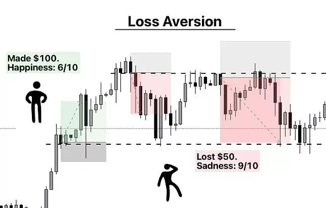 加密货币交易员心理建设指南:交易员需要克服的十大心理问题