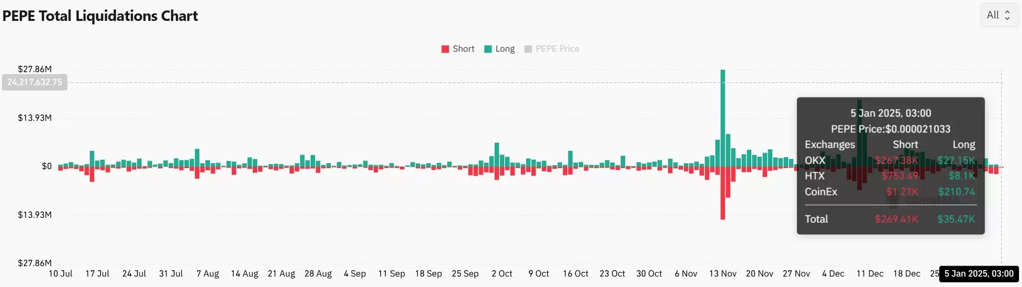 PEPE币价格走势:佩佩币价格能否反弹至新高?