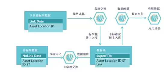 FIF币发行量与价格详情