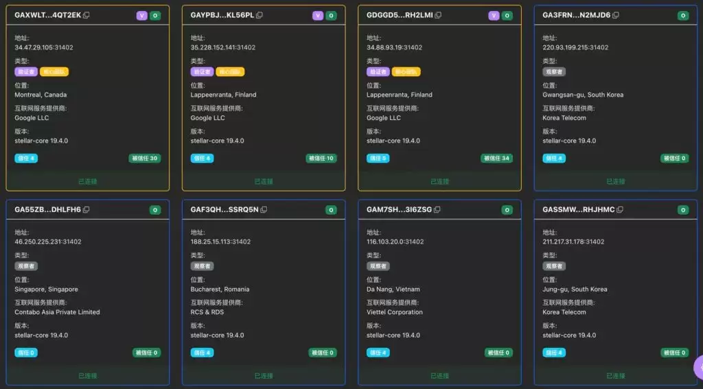 Pi币去中心化或是假？全球仅3个超级节点由官方掌控，币价失守1美元大关