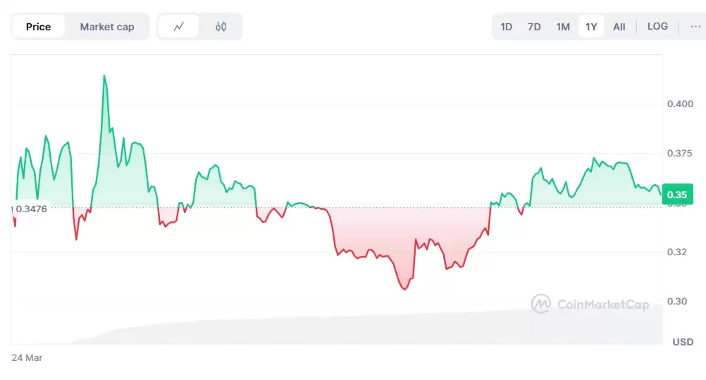 2025-2030年PARTI币价格预测:PARTI是一项好的投资吗？