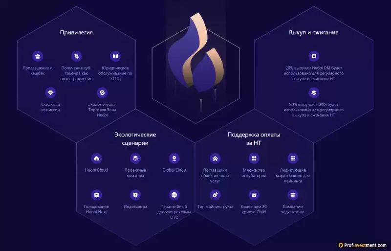 2025年最新注册有奖励的加密货币交易所排行榜前十名