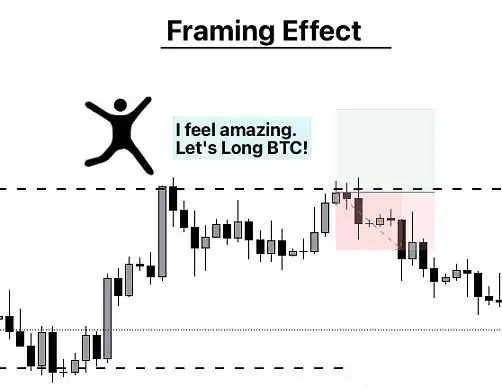 加密货币交易员心理建设指南:交易员需要克服的十大心理问题