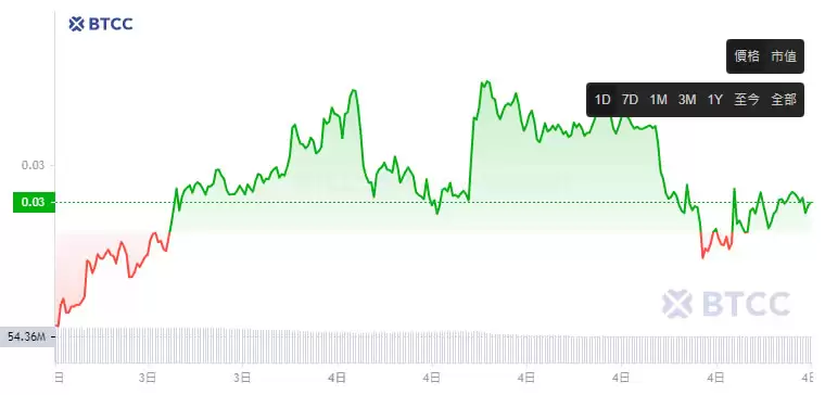 Aethir(ATH)币是什么?ATH币价格、未来前景及购买教学