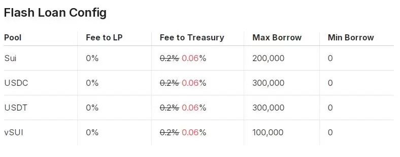 什么是NAVI Protocol?NAVX币价格预测及代币经济学