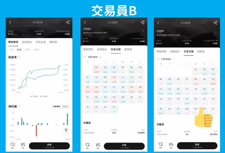 Bitget跟单交易是什么？如何跟单赚钱？Bitget跟单交易全教程