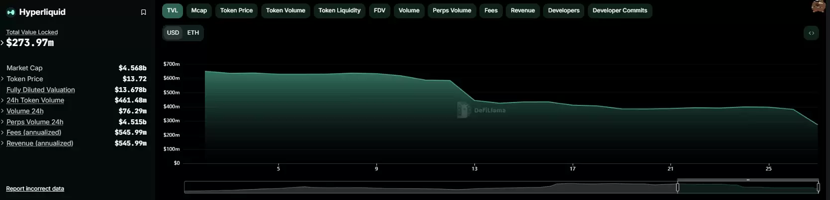 赌场变赌徒？Hyperliquid遭围剿背后,一场价值2.3亿美金的链上狼人杀