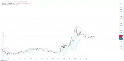 Bubblemaps（BMT）价格预测2025-2030:BMT币能否创下新高？
