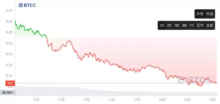COOKIE币是什么?怎么买?COOKIE币用途、价格、未来展望