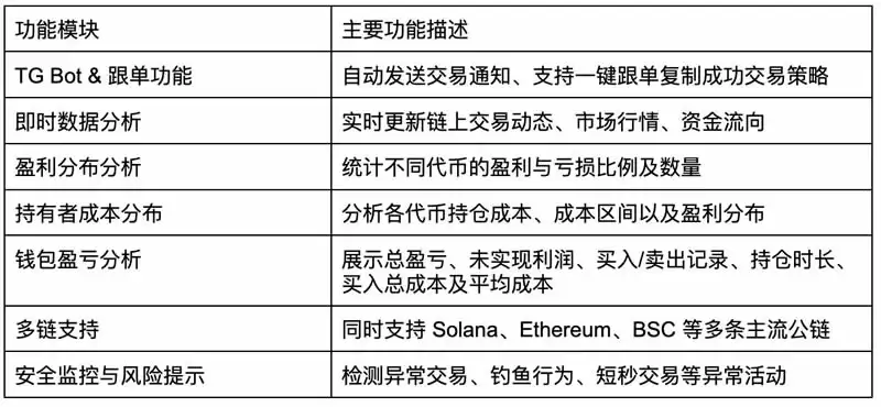 Meme交易平台GMGN简介、团队背景、功能、亮点、盈利模式介绍