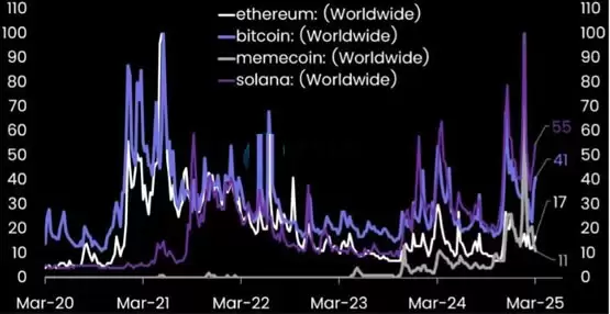 Matrixport：热度消退影响价格，TRUMP代币暴跌82%