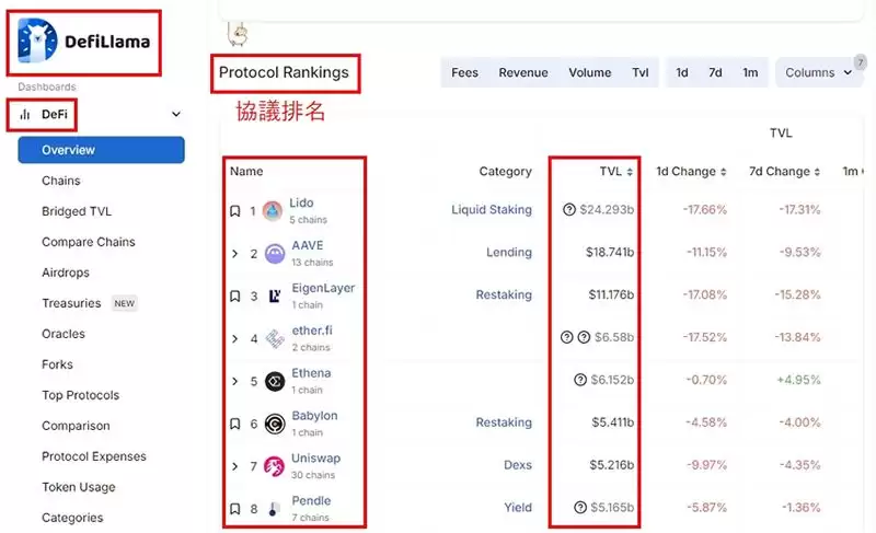 TVL总锁仓量是什么?怎么算?加密货币与DeFi领域的关键指标