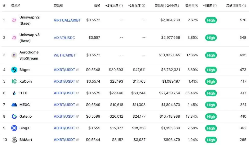 AiXBT币是什么？未来如何？AiXBT币价分析及未来展望