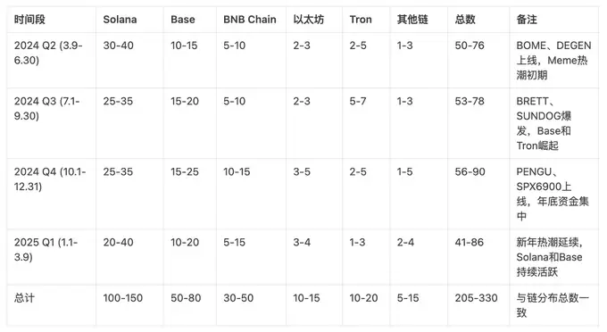 Meme币过去一年市场数据复盘:出现了多少金狗?又有多少人抓住了金狗?