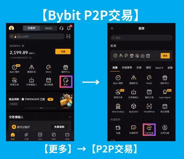 Bybit入金教学:转帐、快捷买币、P2P交易详细操作教程