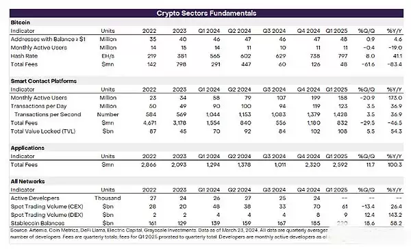 2025年Q2值得关注的前20 大加密资产,一文盘点