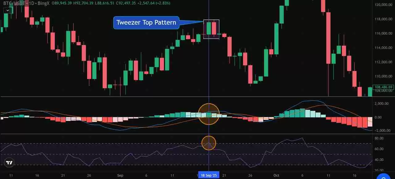 币圈镊子顶部和镊子底部形态是什么?如何使用它们识别加密货币的逆转信号?