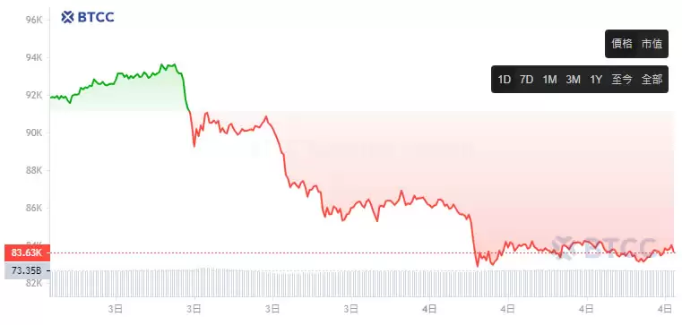 比特币爆仓4亿美元!爆仓是什么意思?虚拟货币爆仓怎么办?