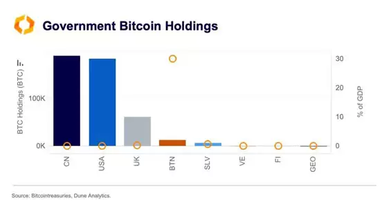 Kaiko:韩国因总统尹锡悦引发政治动荡 吸引大量避险资金流入比特币