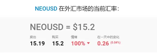 NEO币未来价格如何?小蚁币(NEO)币价格预测2025-2050年