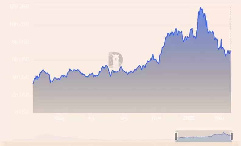 Solana 网络活动激增,SOL币价格是否会追随?