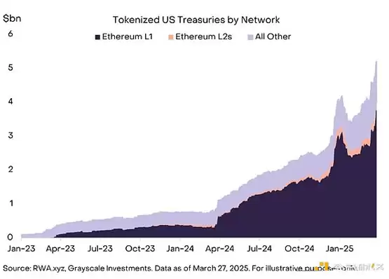 一文搞清楚哪些因素正加强加密市场信心？要应对哪些宏观风险？