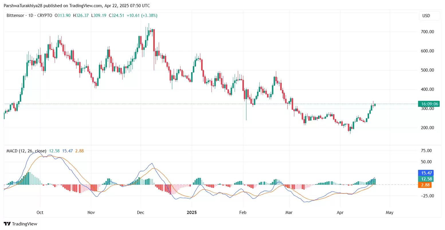 TAOCAT币是什么?怎么样?TAOCAT币价格预测(2025-2035)
