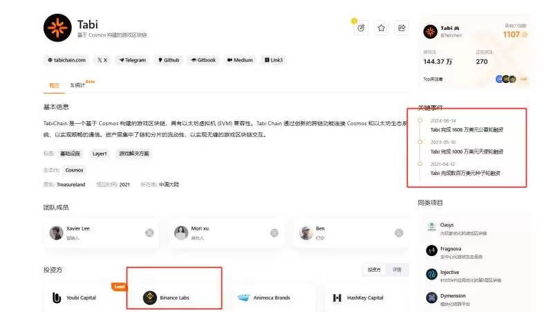 什么是Wizzwoods(WIZZ)币？怎么玩？WIZZ币怎么获得？