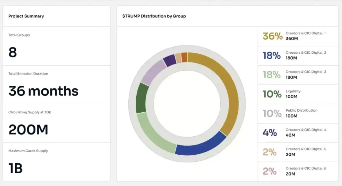 官方特朗 普表情包币:它是什么、如何购买以及空投活动