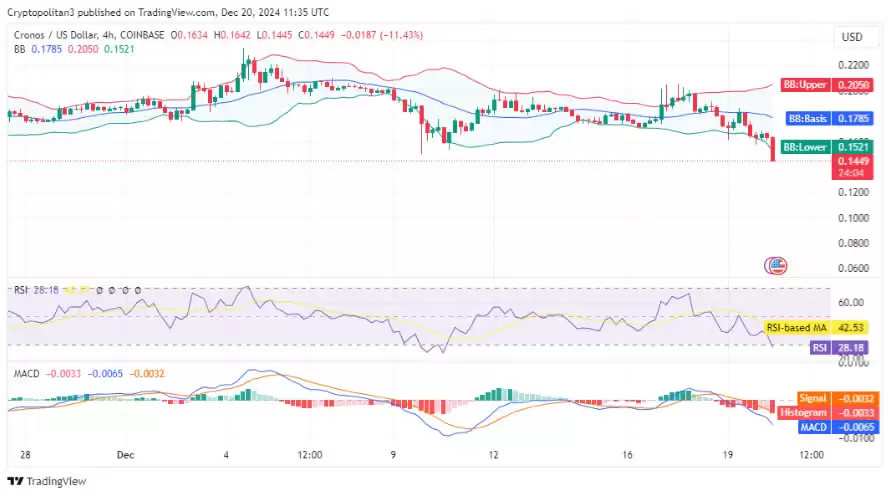 CRO币会涨到1美元吗?2025-2030年CRO币价格预测