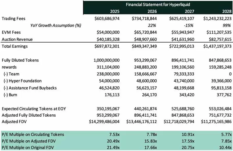Hyperliquid(HYPE)币长期价值基本面分析