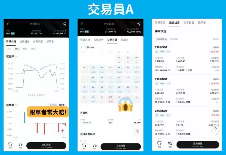 Bitget跟单交易是什么？如何跟单赚钱？Bitget跟单交易全教程