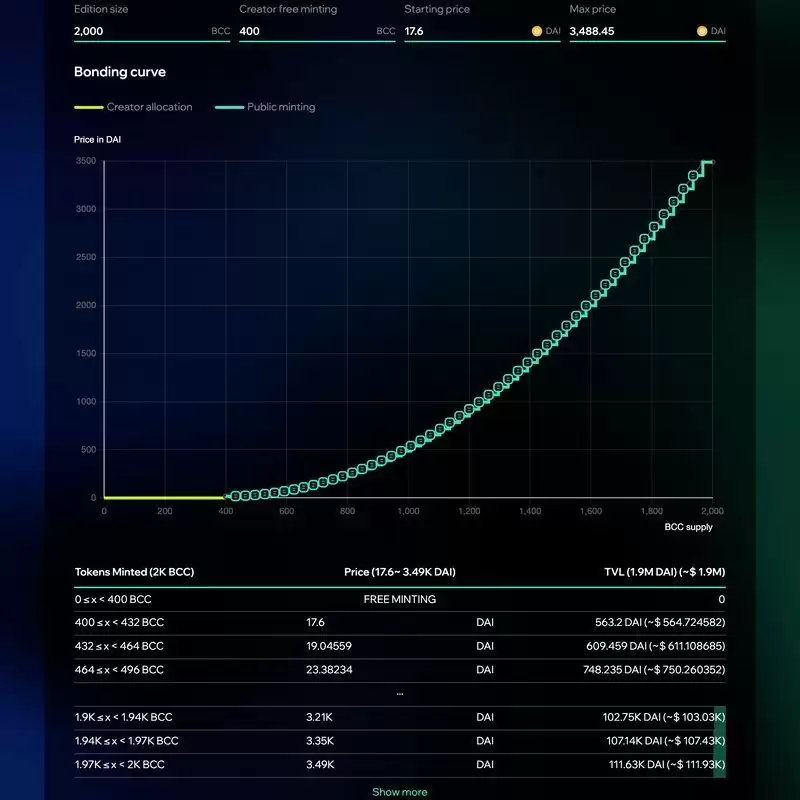 什么是MintClub(MINTCLUB)币?值得投资吗?