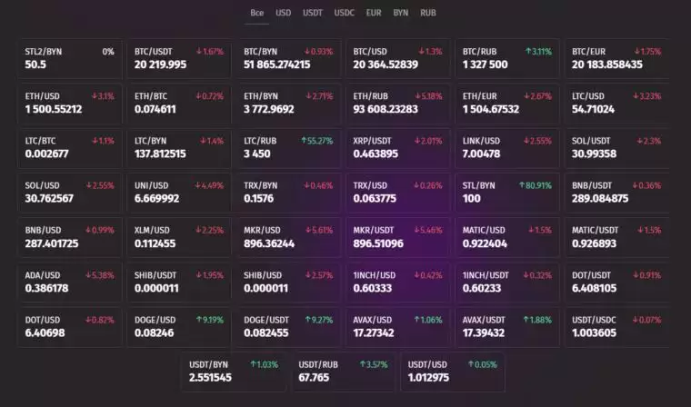 2025年最佳加密货币经纪商排名:20个最安全交易所盘点