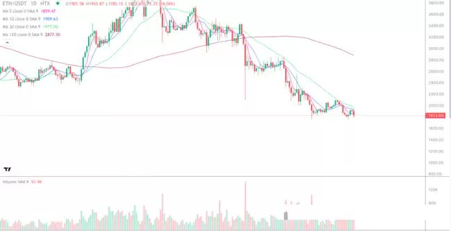 山寨市场联动,如何判断一个币是否值得长期持有?