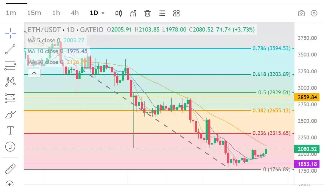 山寨币建仓十大指标:如何挑选潜力大的山寨币呢？