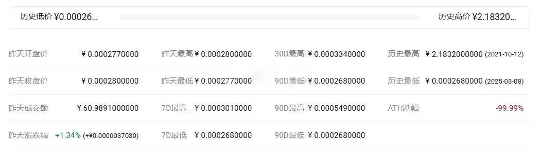 HCT是什么币种?HCT币前景怎么样?