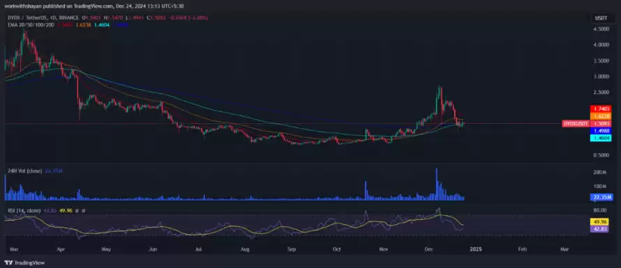 dYdX币会达到10美元吗？2025–2030年dYdX币价格预测
