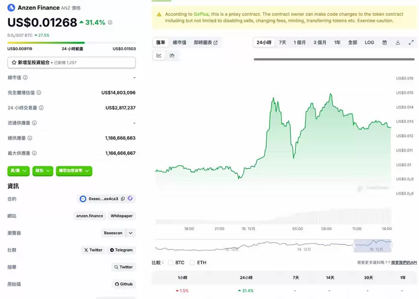 Base生态最大的RWA项目:Anzen Finance项目介绍及估值分析