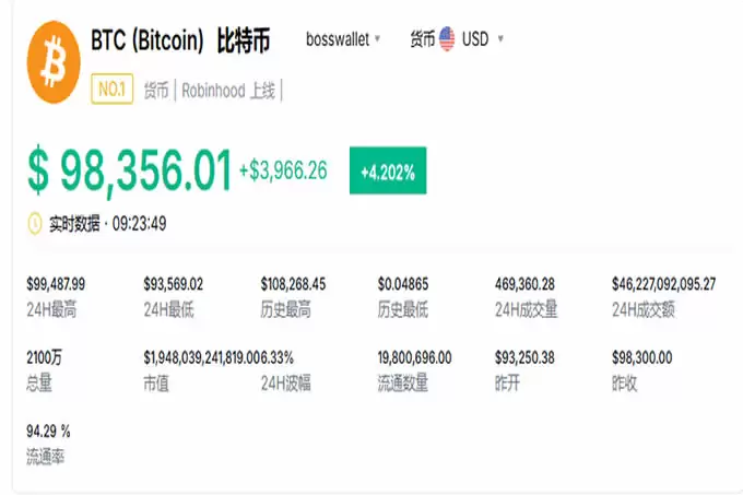 2025年兑一个比特币大概需要多少人民币？人民币购买比特币操作教程