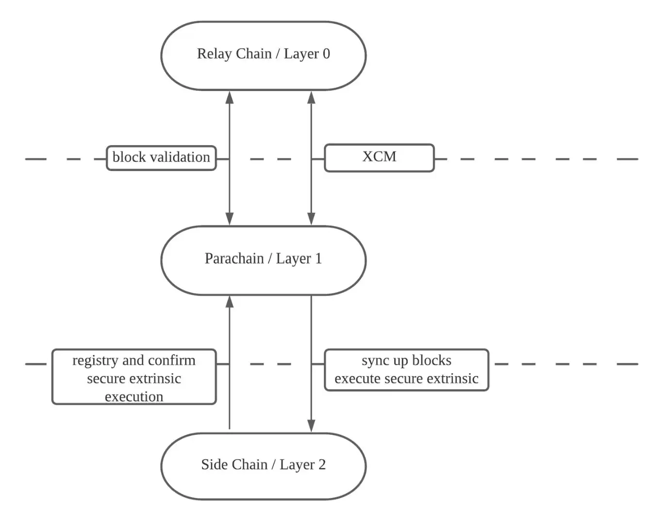 什么是Heima？ HEI代币是什么？HEI币值得投资吗？