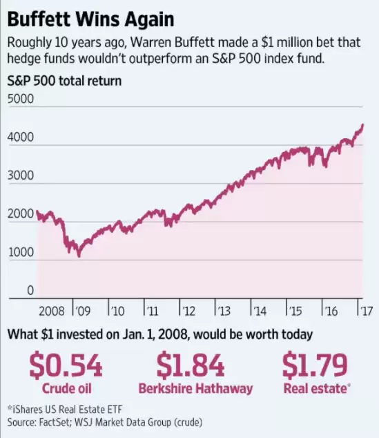 传统金融如何在不经意间推高比特币价格