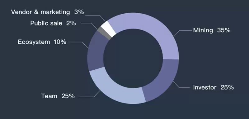 GEODNET(GEOD)币是什么?GEOD币值得投资吗?