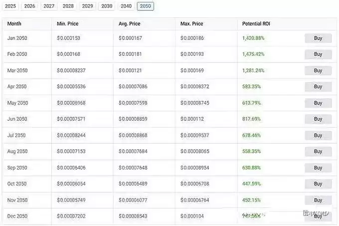 柴犬（SHIB）vs 常春藤币（Hedera）:谁能率先突破1美元？