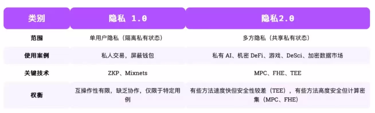 Nillion竞对Arcium公售:产品、代币经济学、社区生态速览