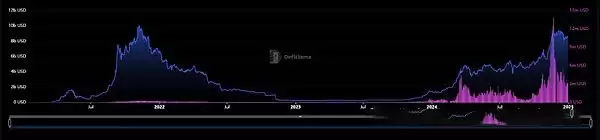 加密货币主流公链排行榜:币圈哪个主流公链赚钱了