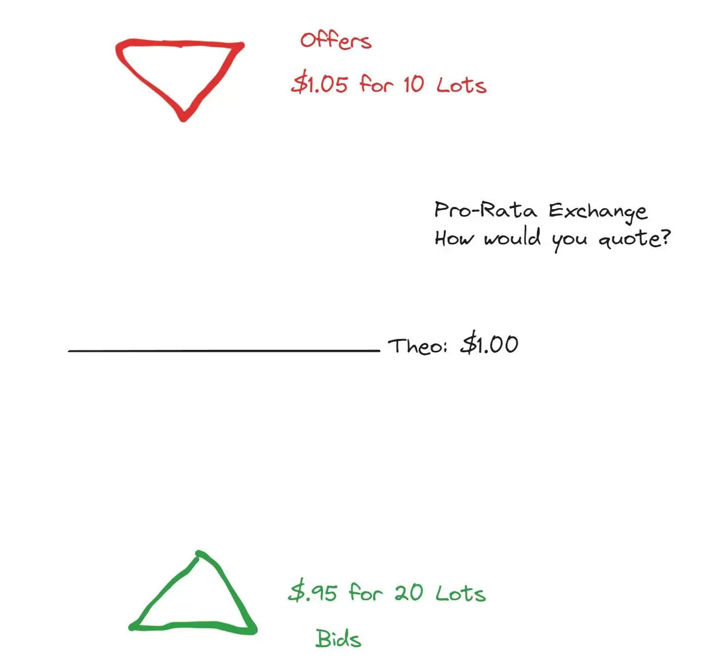 币圈订单簿是什么?交易者如何使用订单簿?