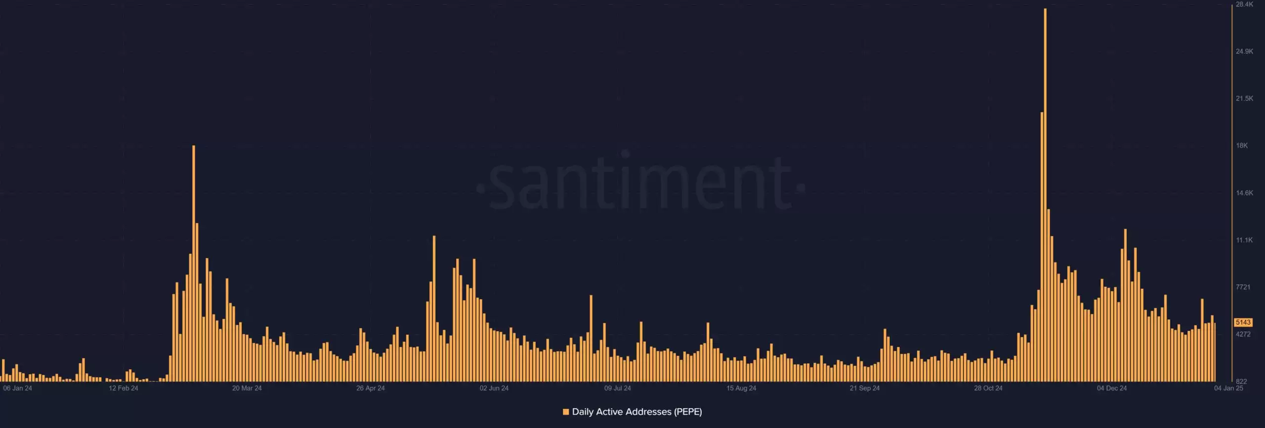 PEPE币价格走势:佩佩币价格能否反弹至新高?