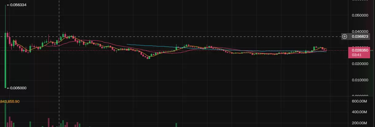 PENGU币的预期和未来前景解读